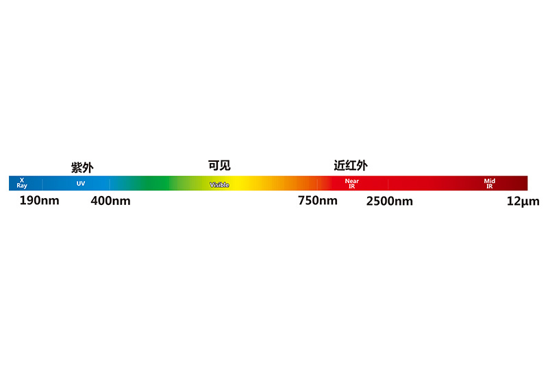 帶通濾光片